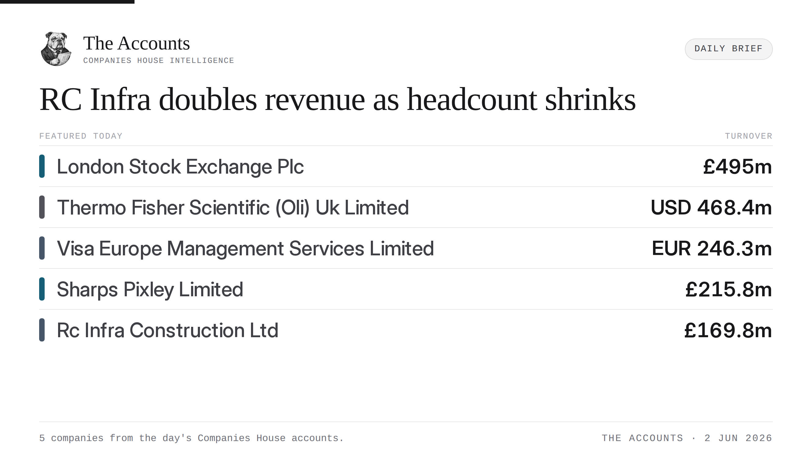The Accounts daily brief — 2 June 2026